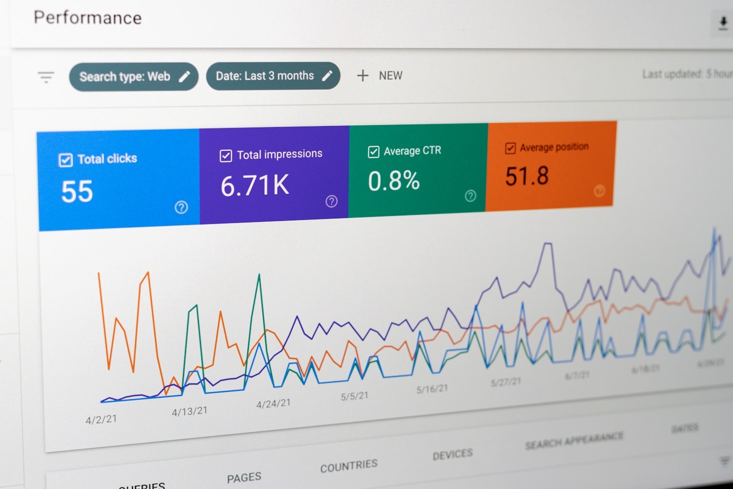 How Data Analytics Improves Global Food Security